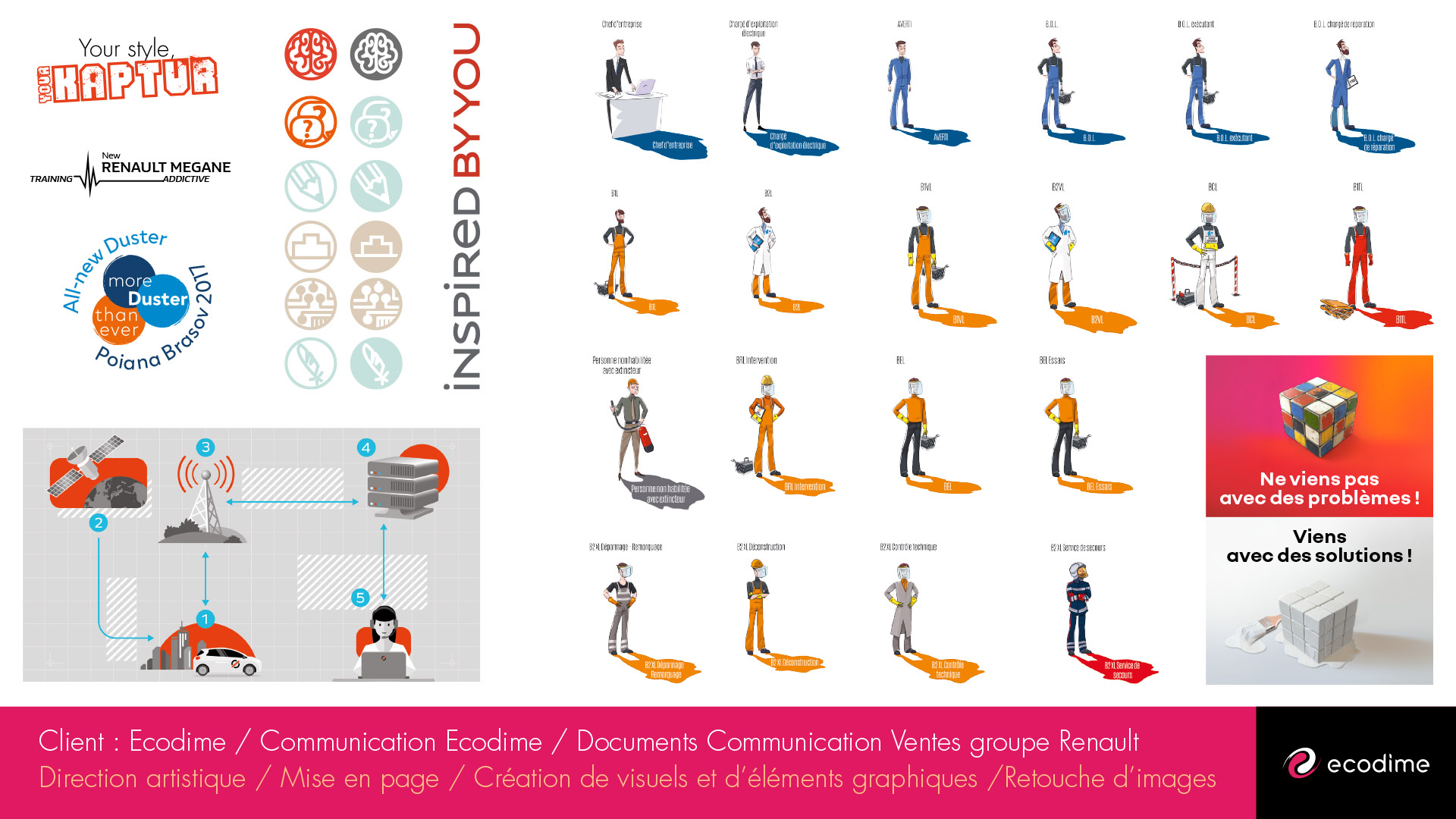 Supports de communication Ecodime pour le groupe Renault